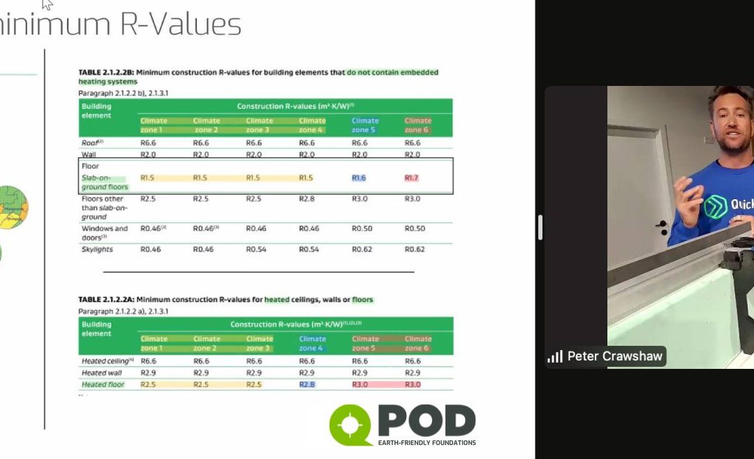 QPOD’s First-Ever Virtual Open Day